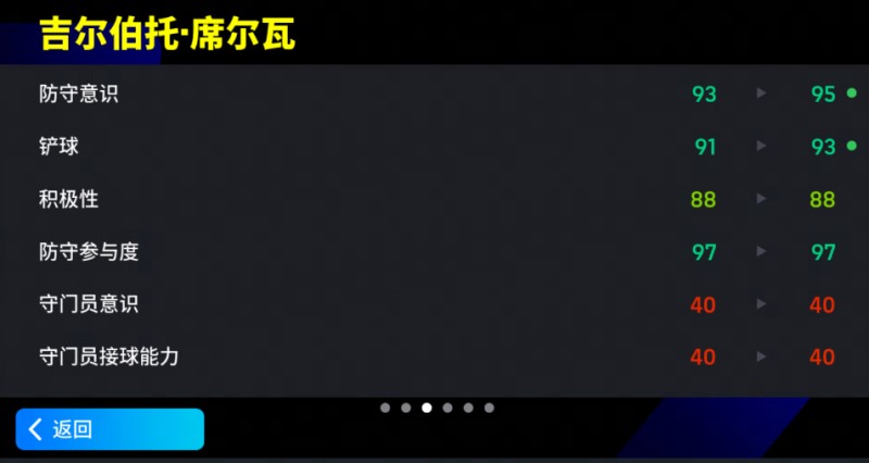 增能席尔瓦首次登陆，能否争夺“最强靠山后腰”？